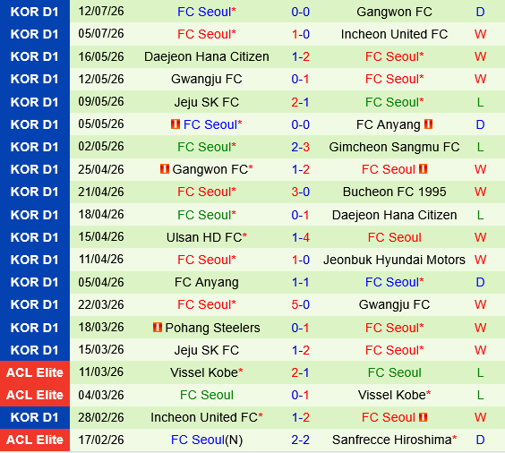 Bucheon vs FC Seoul