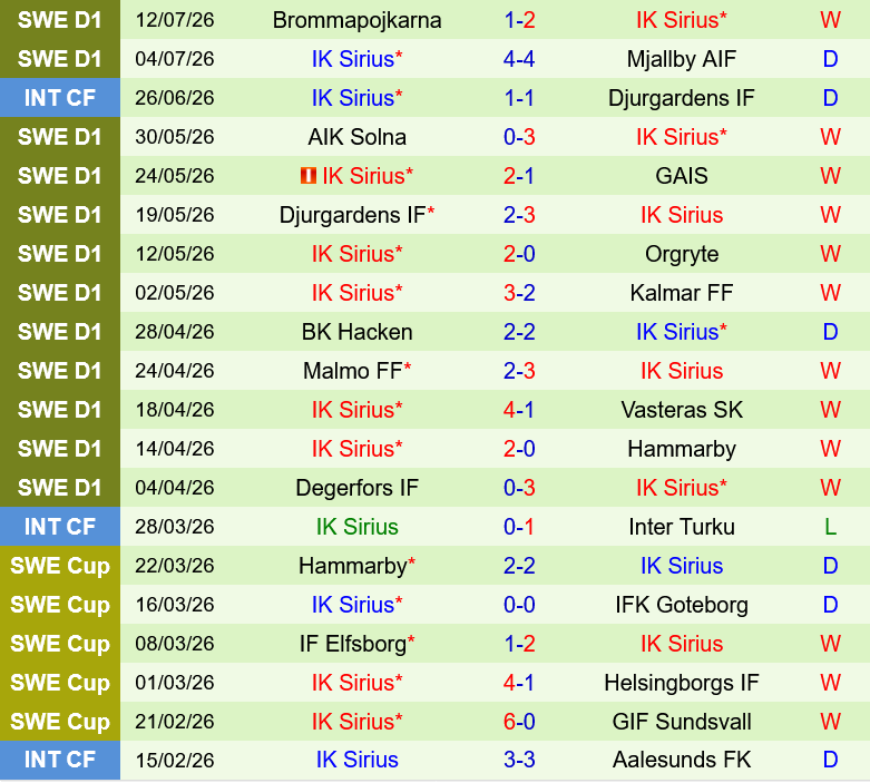 Elfsborg vs Sirius