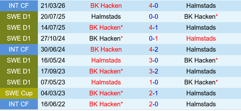 Halmstads vs Hacken Halmstads vs Hacken