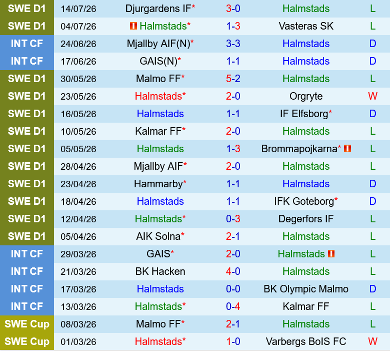 Halmstads vs Hacken Halmstads vs Hacken