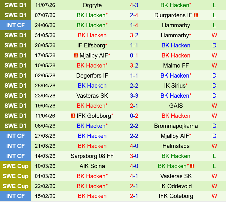 Halmstads vs Hacken Halmstads vs Hacken