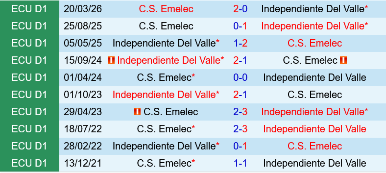 Independiente del Valle vs Emelec