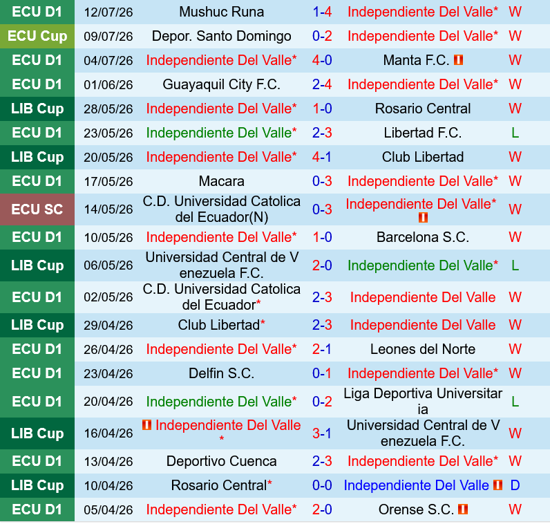 Independiente del Valle vs Emelec