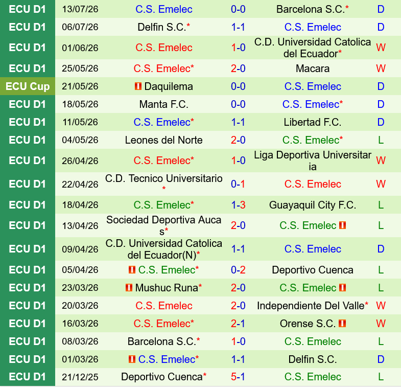 Independiente del Valle vs Emelec