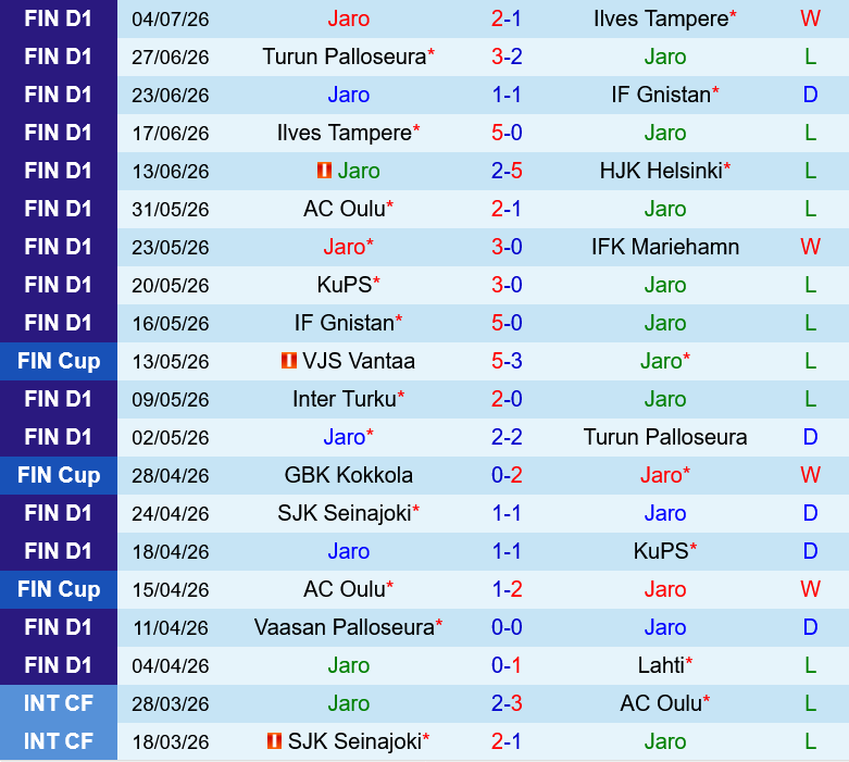 Jaro vs Inter Turku