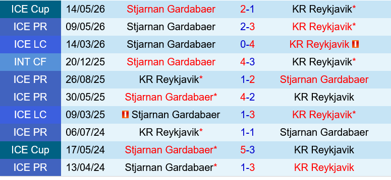 KR Reykjavik vs Stjarnan KR Reykjavik vs Stjarnan
