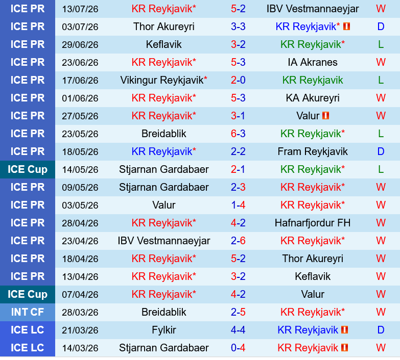 KR Reykjavik vs Stjarnan KR Reykjavik vs Stjarnan