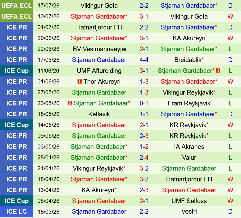 KR Reykjavik vs Stjarnan KR Reykjavik vs Stjarnan