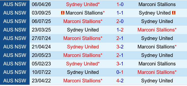 Marconi Stallions vs Sydney United Marconi Stallions vs Sydney United
