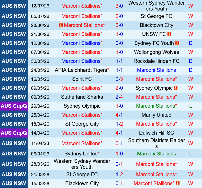 Marconi Stallions vs Sydney United Marconi Stallions vs Sydney United