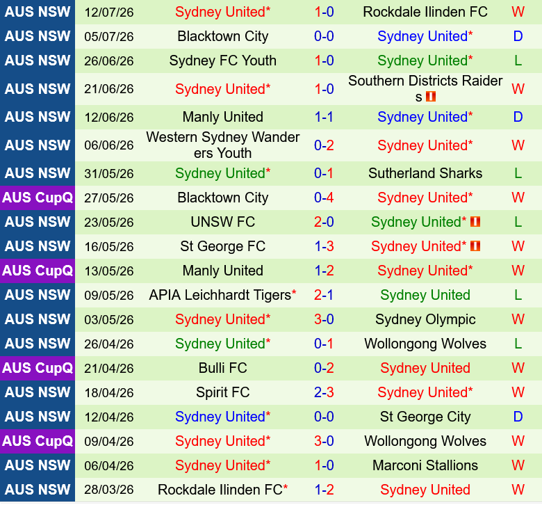 Marconi Stallions vs Sydney United Marconi Stallions vs Sydney United