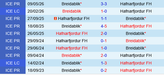 Hafnarfjordur vs Breidablik