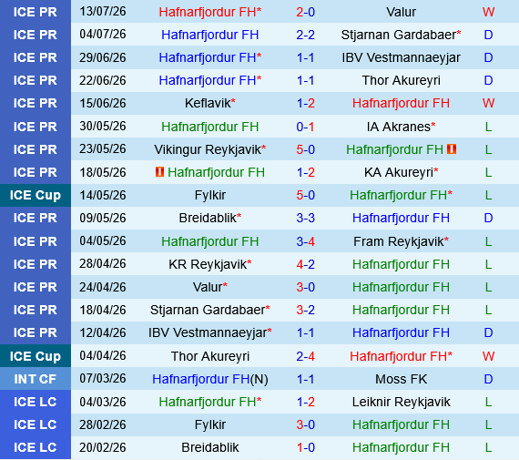 Hafnarfjordur vs Breidablik