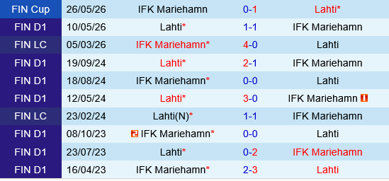 IFK Mariehamn vs Lahti IFK Mariehamn vs Lahti