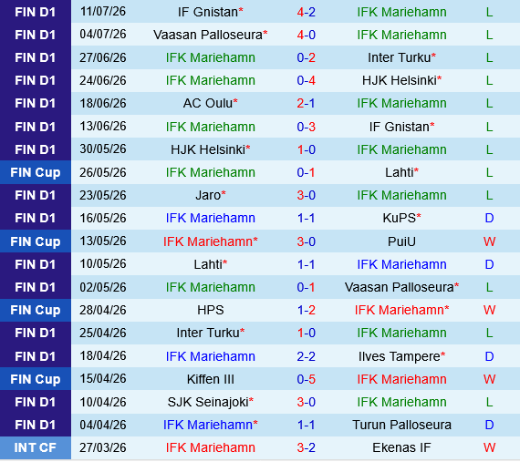 IFK Mariehamn vs Lahti IFK Mariehamn vs Lahti