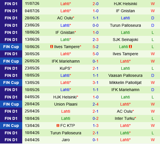 IFK Mariehamn vs Lahti IFK Mariehamn vs Lahti