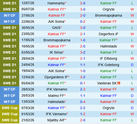 Kalmar vs Malmo