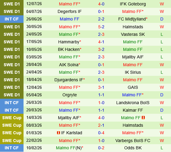 Kalmar vs Malmo