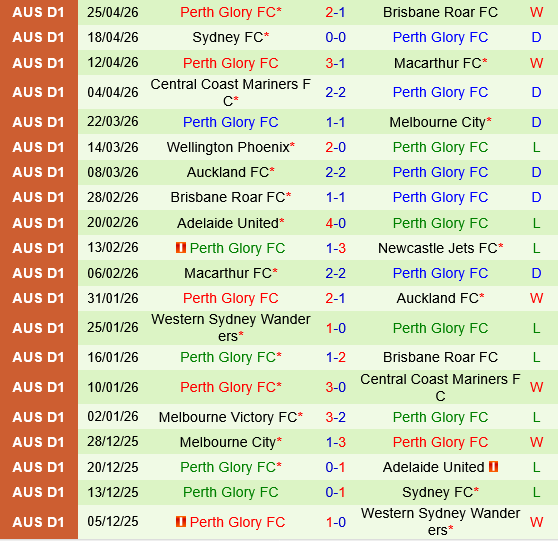 Lions FC vs Perth Glory
