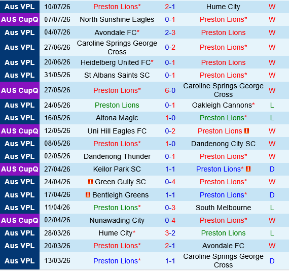 Preston Lions vs Newcastle Jets