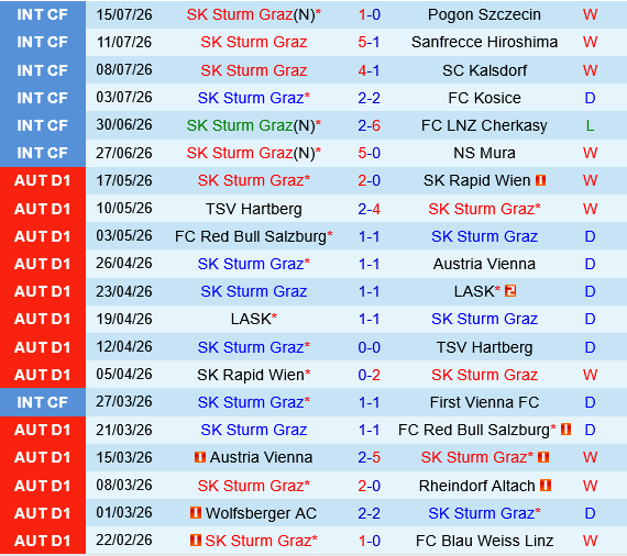 Sturm Graz vs Hearts