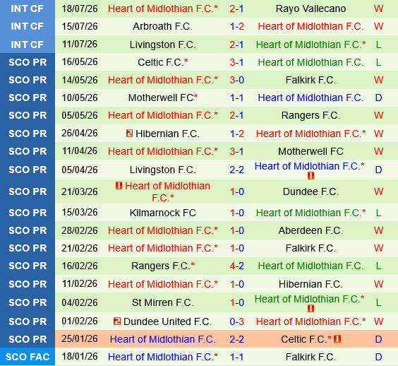 Sturm Graz vs Hearts