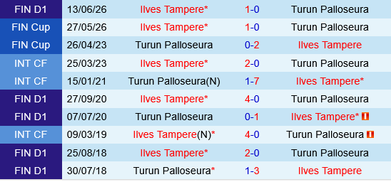 TPS Turku vs Ilves