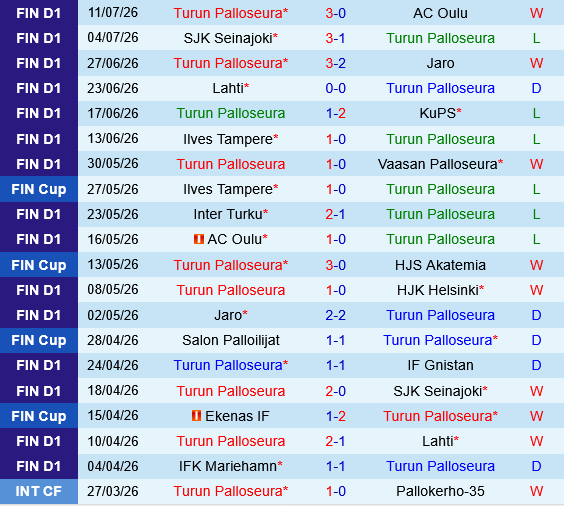 TPS Turku vs Ilves