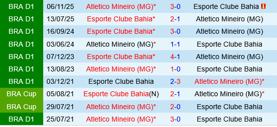 Atletico Mineiro vs Bahia Atletico Mineiro vs Bahia