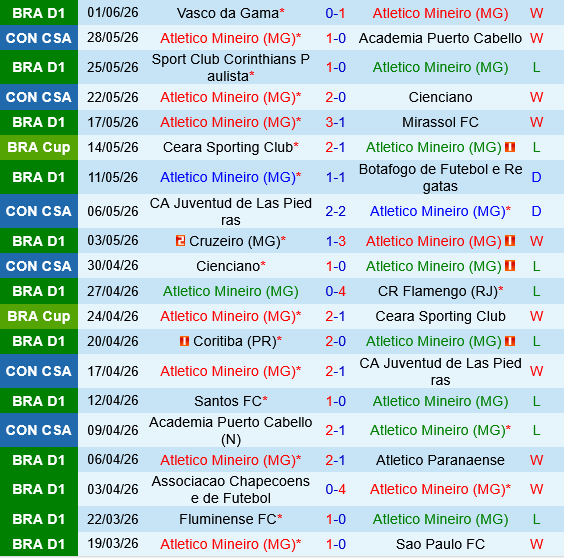 Atletico Mineiro vs Bahia Atletico Mineiro vs Bahia