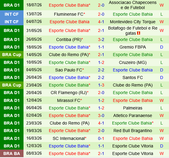 Atletico Mineiro vs Bahia Atletico Mineiro vs Bahia