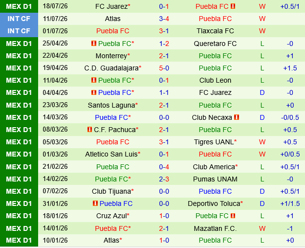 Cruz Azul vs Puebla