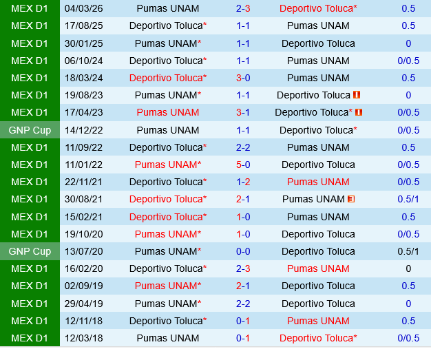 Deportivo Toluca vs Pumas