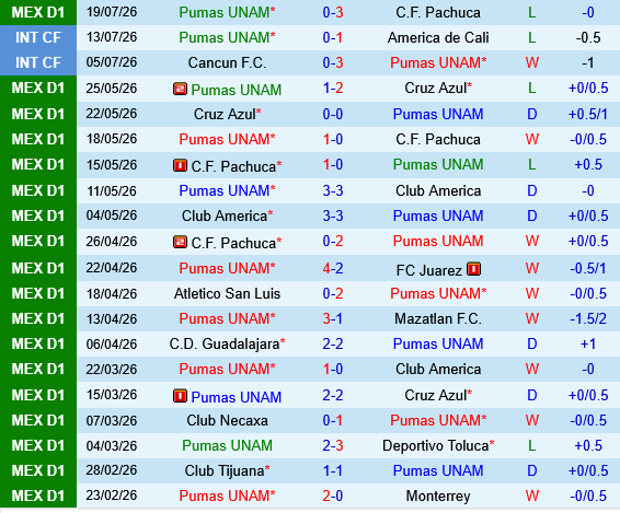 Deportivo Toluca vs Pumas