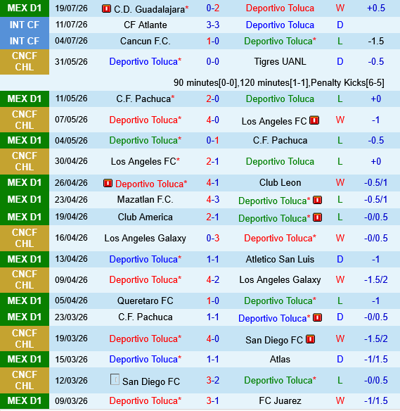 Deportivo Toluca vs Pumas