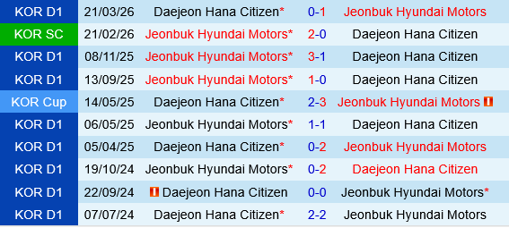 Jeonbuk vs Daejeon