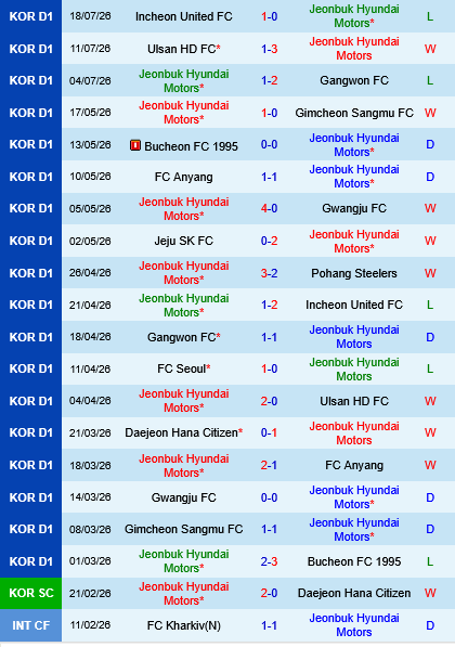 Jeonbuk vs Daejeon