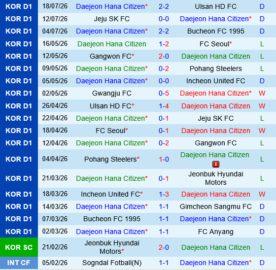 Jeonbuk vs Daejeon