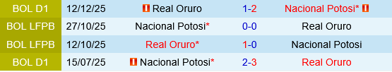 Nacional Potosi vs Real Oruro Nacional Potosi vs Real Oruro