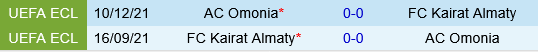 Omonia Nicosia vs Kairat