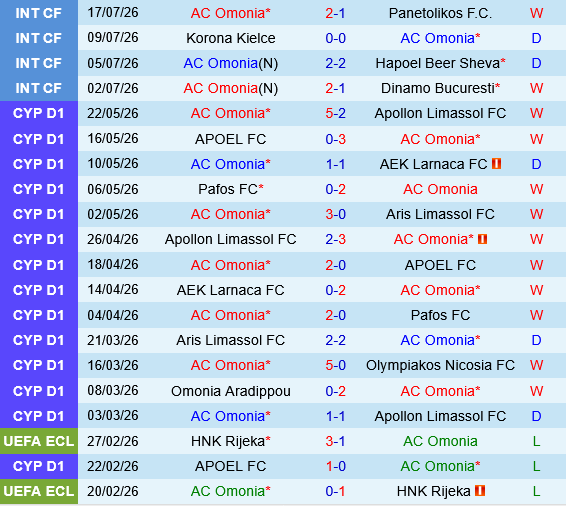 Omonia Nicosia vs Kairat