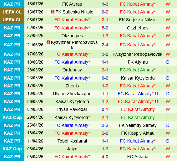 Omonia Nicosia vs Kairat