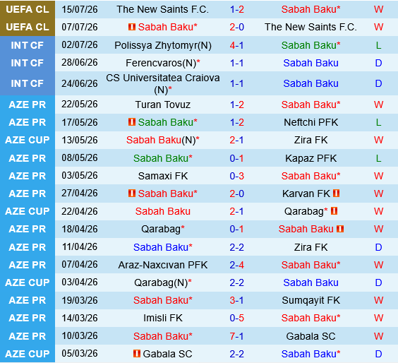 Sabah Baku vs KuPS
