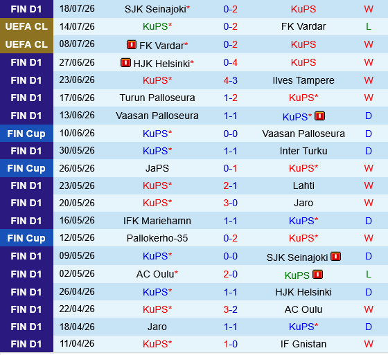 Sabah Baku vs KuPS