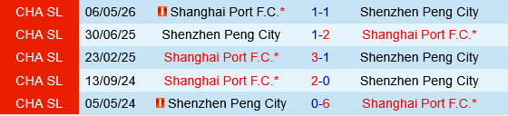 Shanghai Port vs Shenzhen Peng City Shanghai Port vs Shenzhen Peng City