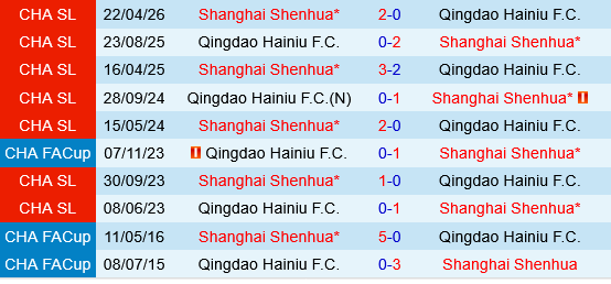 Shanghai Shenhua vs Qingdao Hainiu