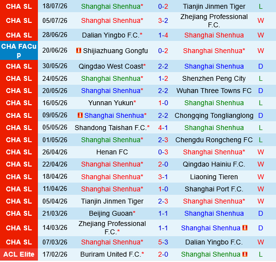 Shanghai Shenhua vs Qingdao Hainiu