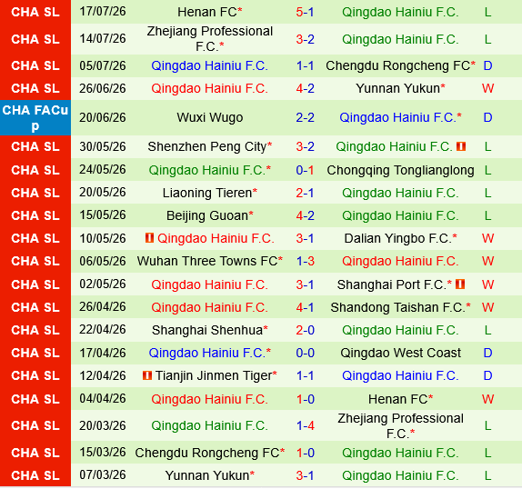Shanghai Shenhua vs Qingdao Hainiu