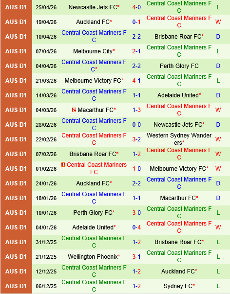 Sydney United vs Central Coast Mariners