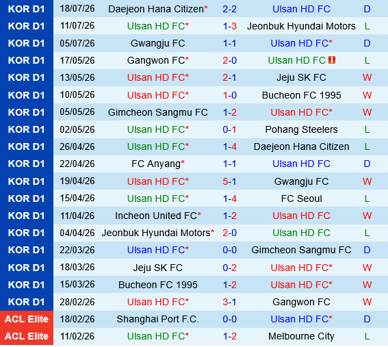 Ulsan HD vs Incheon